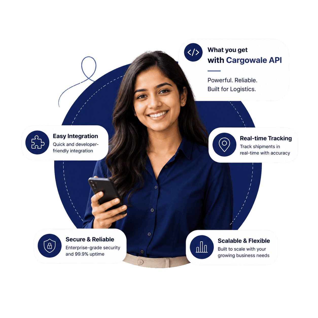 Cargowale shipping API for ecommerce automation in India
