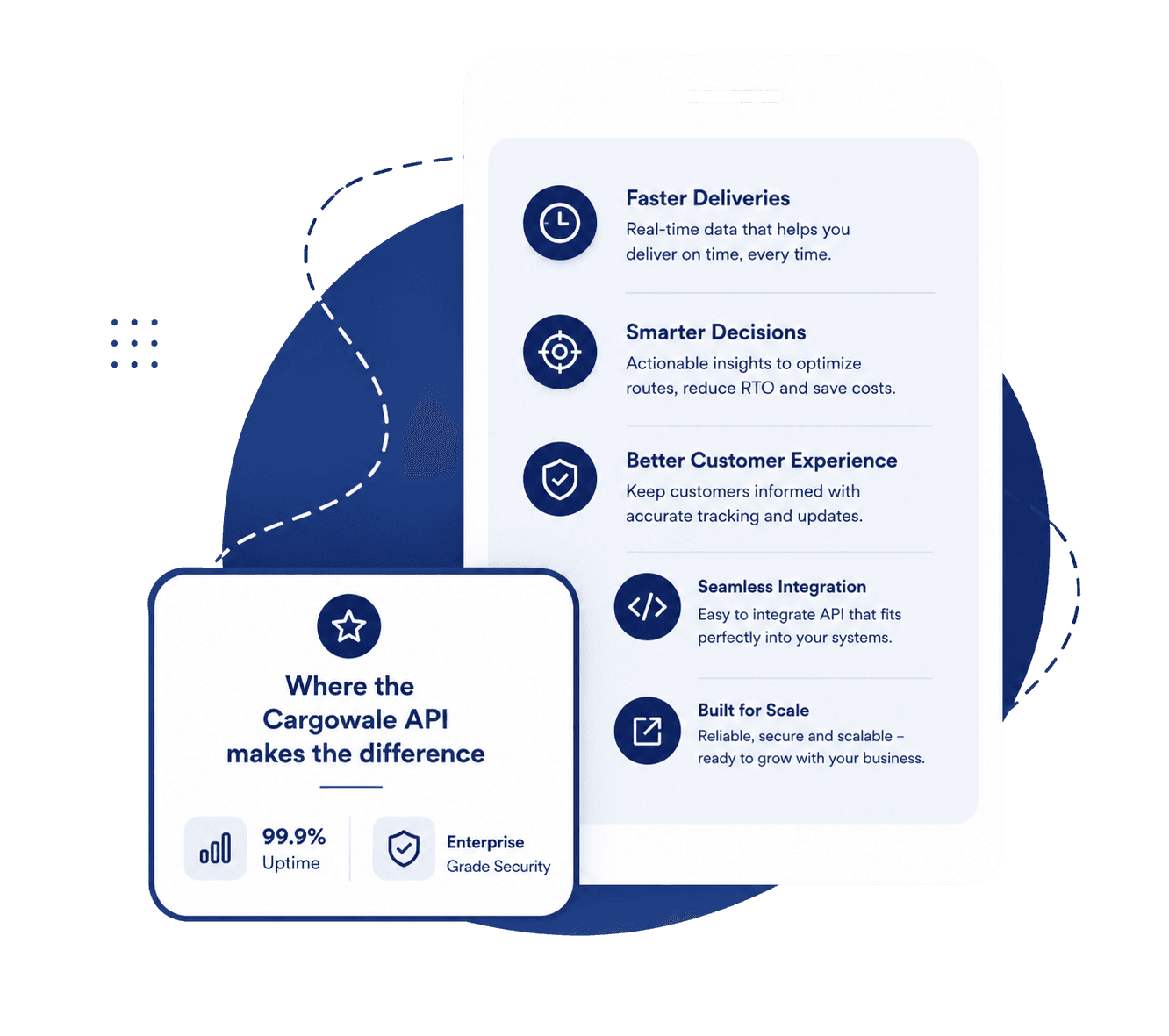 Cargowale shipping API for online sellers and tech teams in India
